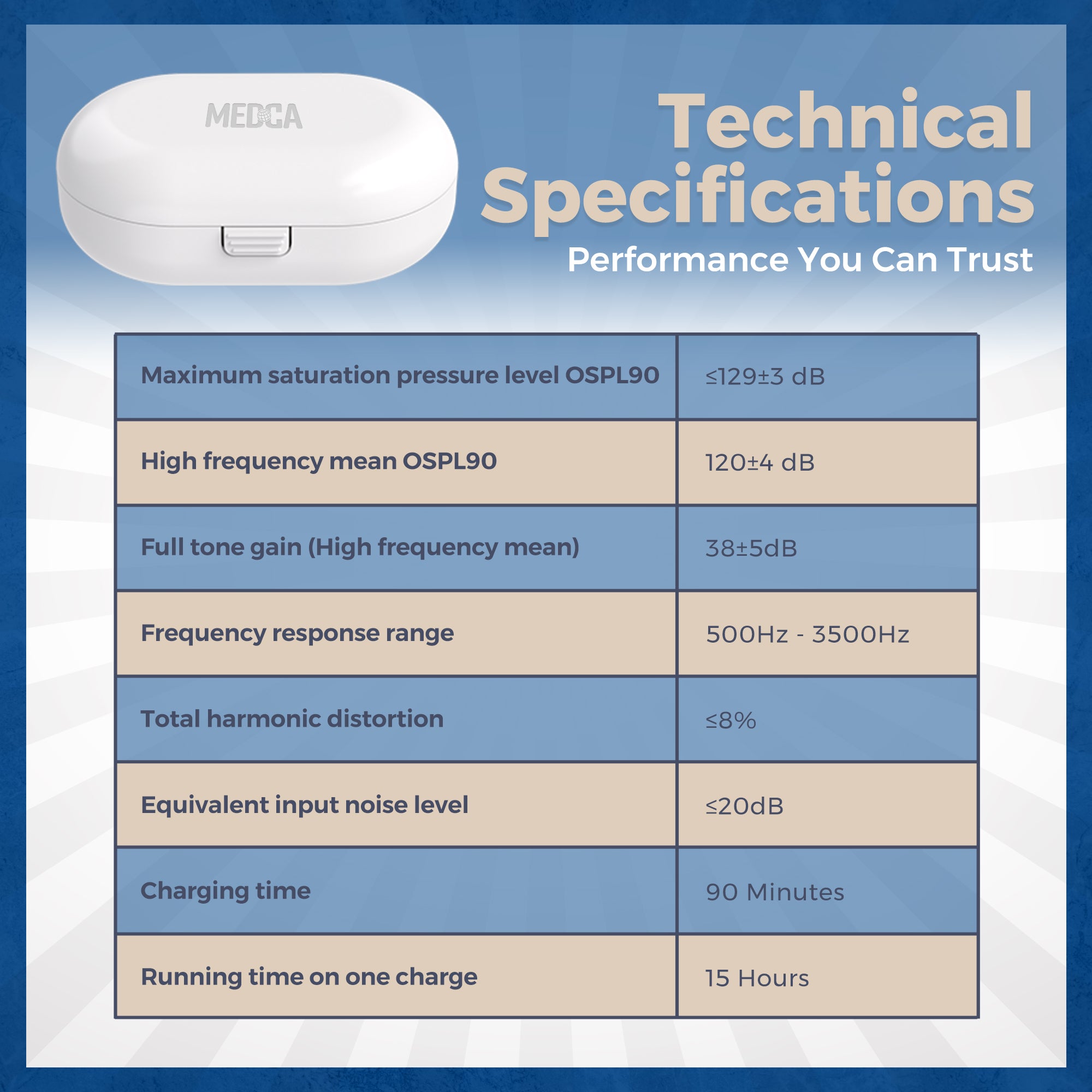 Rechargeable Digital Hearing Aids - Hearing Aids Set with New Digital Technology - Almost Invisible BTE Design with Quick Recharge - Personal Sound Aids by MEDca