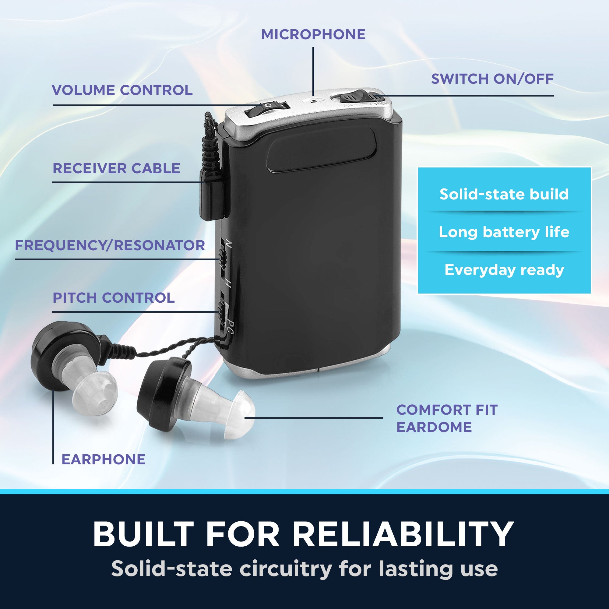 Rechargeable Personal Sound Aids - Pack of 2, Lightweight Compact Pocket Sounds Voice Enhancer Audio Hearing Device w/ Background Noise Reduction Digital Hearing for Adults and Seniors