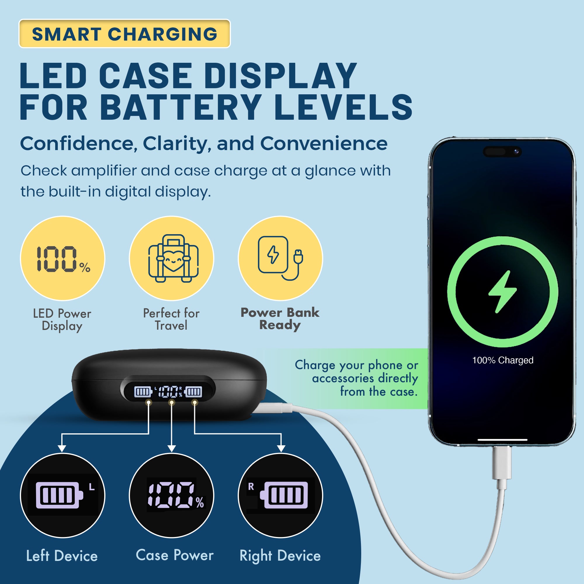 Rechargeable Bluetooth Hearing Aids for Seniors - Easy-to-Use Behind the Ear Sound Amplifier with Automatic Noise Cancelling - BTE Hearing Loss Aids for Adults Men & Women w/ LED Charging Case