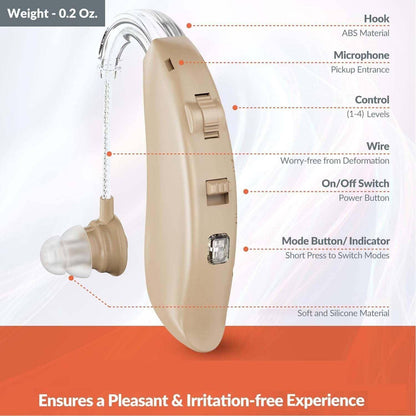 Rechargeable Hearing Aids for Seniors - BTE Digital Hearing Aids w/ Intelligent Noise Cancelling, Four Modes, Behind Ear Hearing Aid PSAP Pair w/ Volume Control and Charging Case, Beige