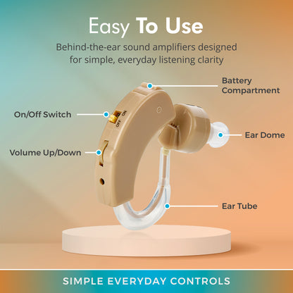 MEDca BTE Behind the Ear Sound Aids Super Mini Size Sound Enhancer