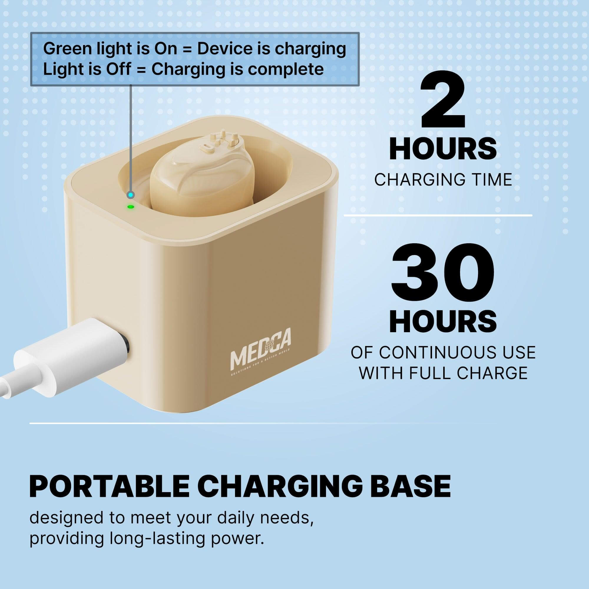 MEDca ITE Mini Ear Aids Rechargeable Microtron - So Small It's Barely Visible!