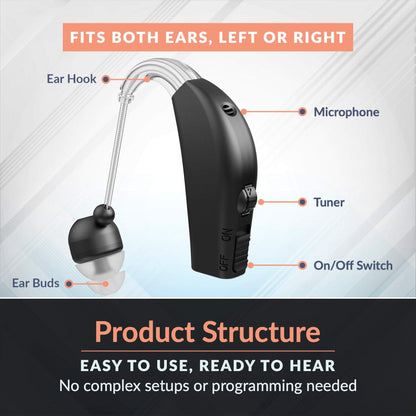 Digital Hearing Aids Set - Premium Rechargeable Behind The Ear Personal Sound Amplification Device - for Adults and Seniors with All-Day Battery Life