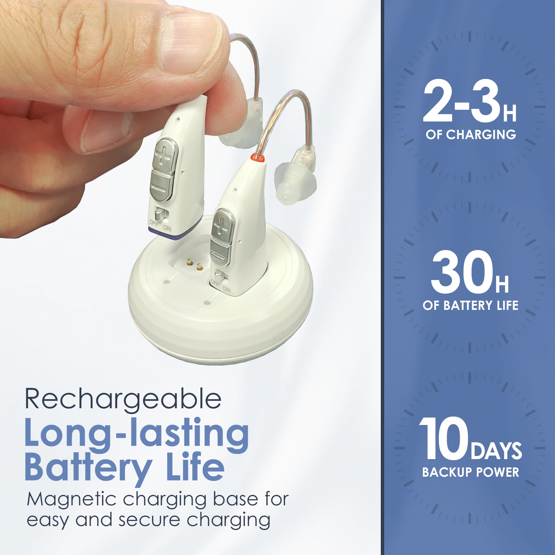 Rechargeable Hearing Aids for Seniors - (Pair) Digital Binaural Behind-the-Ear Personal Sound Amplification Aid Device, Long Lasting Battery, Comfortable All-Day BTE Design, Noise Cancellation, White