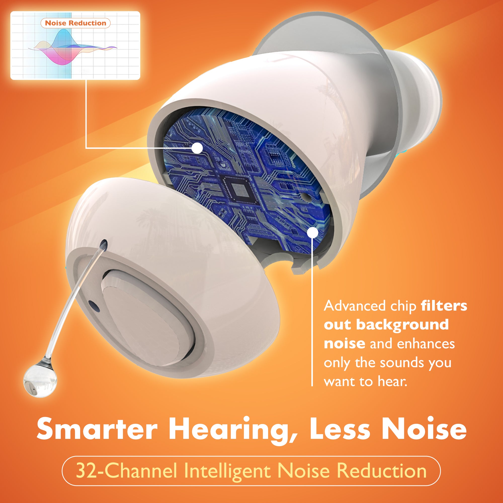 CIC Rechargeable Hearing Aids for Seniors & Adults w/ Intelligent Noise Reduction - Near-Invisible, 32-Channel, Easy Use Sound Device, Long-Lasting Battery Life, Charging Case With UV Sterilization
